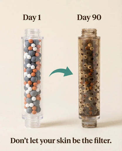 Nouriven® Shower Filter - Nouriven